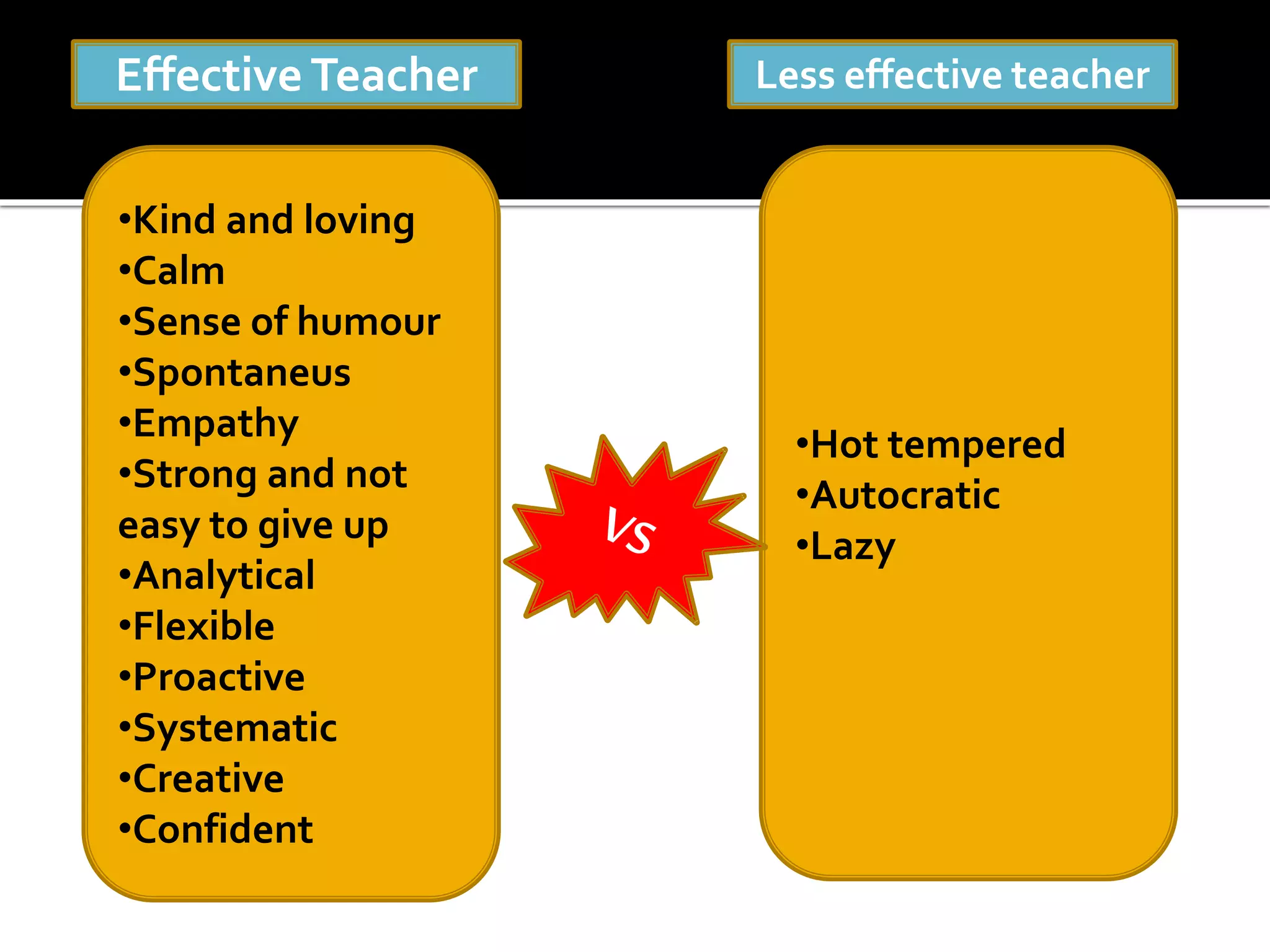 Effective Teacher
•Kind and loving
•Calm
•Sense of humour
•Spontaneus
•Empathy
•Strong and not
easy to give up
•Analytical
•Flexible
•Proactive
•Systematic
•Creative
•Confident

Less effective teacher

•Hot tempered
•Autocratic
•Lazy

 