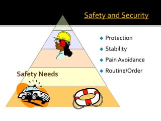 Safety and Security


Protection



Stability



Pain Avoidance



Routine/Order

 