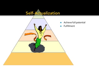 


Achieve full potential
Fulfillment

 
