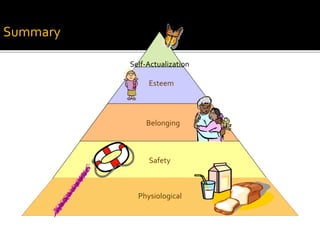 Summary
Self-Actualization
Esteem

Belonging

Safety

Physiological

 