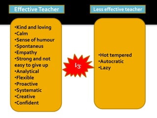 Effective Teacher
•Kind and loving
•Calm
•Sense of humour
•Spontaneus
•Empathy
•Strong and not
easy to give up
•Analytical
•Flexible
•Proactive
•Systematic
•Creative
•Confident

Less effective teacher

•Hot tempered
•Autocratic
•Lazy

 