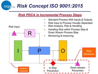 Topic 1 - Risk Auditing 1-17.pdf