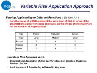 Variable Risk Application Approach
Varying Applicability to Different Functions (ISO 9001 A.4 )
– Not all process of a QMS represent the same level of Risk in terms of the
organizations ability to meet its objectives, an the effects of uncertainty are
not the same on all organizations
Type Project Production Service
Size Large Medium Small
Product X X X
Process X X X
People X X X
How Does Risk Approach Vary?.
• Organizational Application of Risk Can Vary Based on Situation, Customer,
Product Line, etc.
• Audit Approach & Questioning Will Need to Vary Also.
 