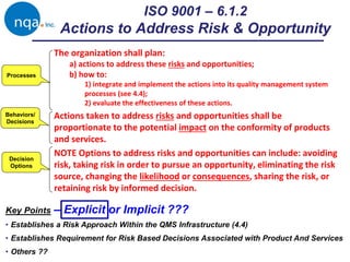 ISO 9001 – 6.1.2
Actions to Address Risk & Opportunity
Processes
Behaviors/
Decisions
The organization shall plan:
a) actions to address these risks and opportunities;
b) how to:
1) integrate and implement the actions into its quality management system
processes (see 4.4);
2) evaluate the effectiveness of these actions.
Actions taken to address risks and opportunities shall be
proportionate to the potential impact on the conformity of products
and services.
NOTE Options to address risks and opportunities can include: avoiding
risk, taking risk in order to pursue an opportunity, eliminating the risk
source, changing the likelihood or consequences, sharing the risk, or
retaining risk by informed decision.
Decision
Options
Key Points – Explicit or Implicit ???
• Establishes a Risk Approach Within the QMS Infrastructure (4.4)
• Establishes Requirement for Risk Based Decisions Associated with Product And Services
• Others ??
 