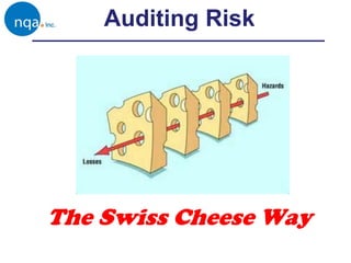Auditing Risk
The Swiss Cheese Way
 