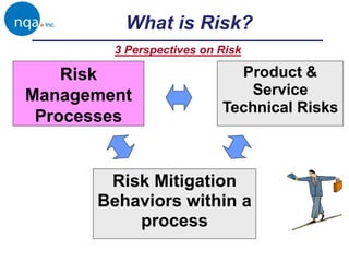 Risk
Management
Processes
What is Risk?
Risk Mitigation
Behaviors within a
process
Product &
Service
Technical Risks
3 Perspectives on Risk
 