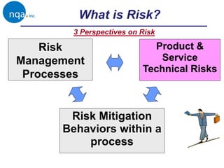 Risk
Management
Processes
What is Risk?
Risk Mitigation
Behaviors within a
process
Product &
Service
Technical Risks
3 Perspectives on Risk
 