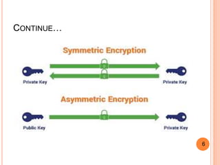 Topic1 substitution transposition-techniques | PPT