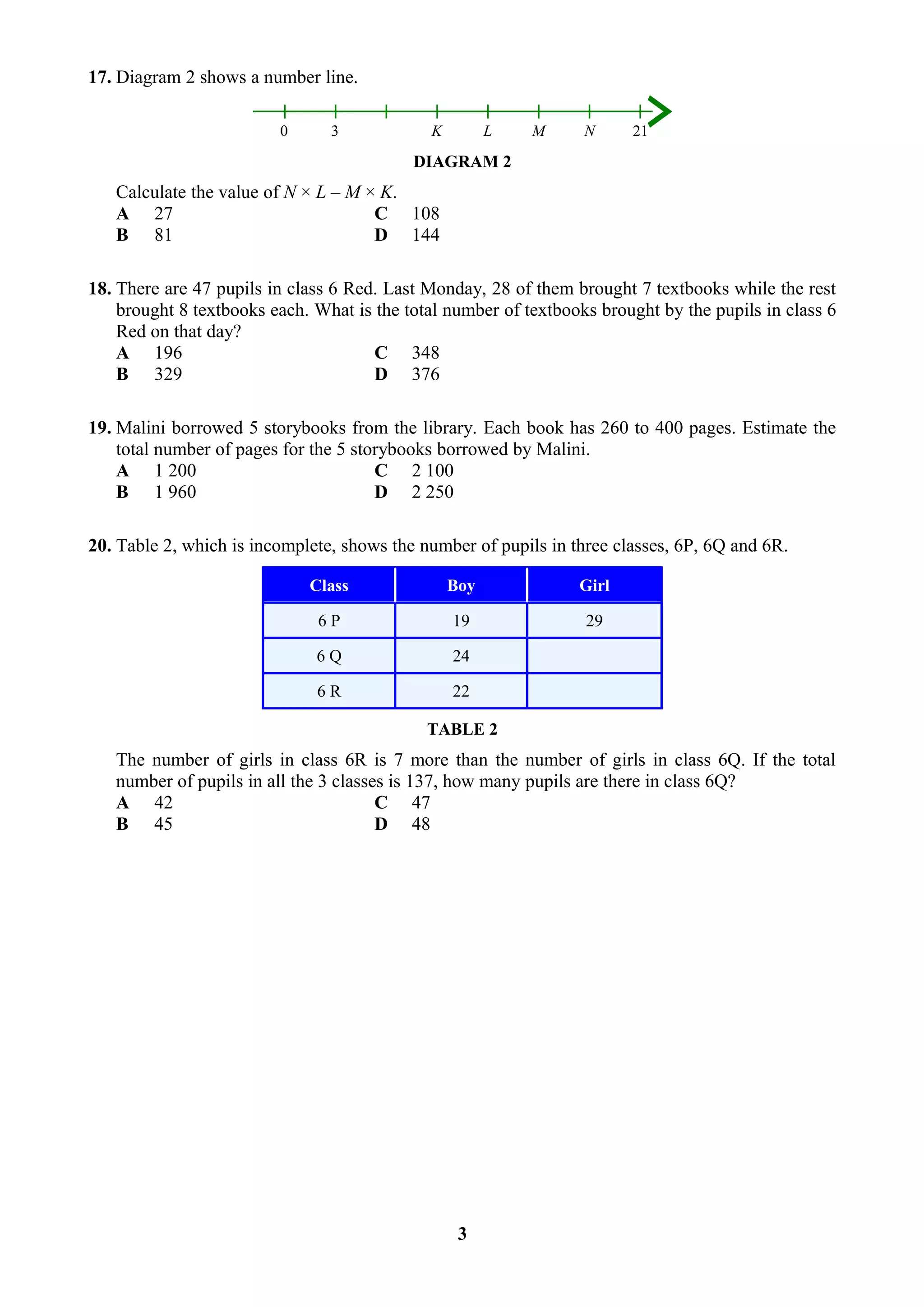 17. Diagram 2 shows a number line.

                         0      3            K         L   M      N     21

                                           DIAGRAM 2
   Calculate the value of N × L – M × K.
   A 27                              C 108
   B 81                              D 144

18. There are 47 pupils in class 6 Red. Last Monday, 28 of them brought 7 textbooks while the rest
    brought 8 textbooks each. What is the total number of textbooks brought by the pupils in class 6
    Red on that day?
    A 196                             C 348
    B 329                             D 376

19. Malini borrowed 5 storybooks from the library. Each book has 260 to 400 pages. Estimate the
    total number of pages for the 5 storybooks borrowed by Malini.
    A 1 200                            C 2 100
    B 1 960                            D 2 250

20. Table 2, which is incomplete, shows the number of pupils in three classes, 6P, 6Q and 6R.

                             Class               Boy             Girl

                              6P                 19               29

                              6Q                 24

                              6R                 22

                                             TABLE 2
   The number of girls in class 6R is 7 more than the number of girls in class 6Q. If the total
   number of pupils in all the 3 classes is 137, how many pupils are there in class 6Q?
   A 42                                C 47
   B 45                                D 48




                                                  3
 