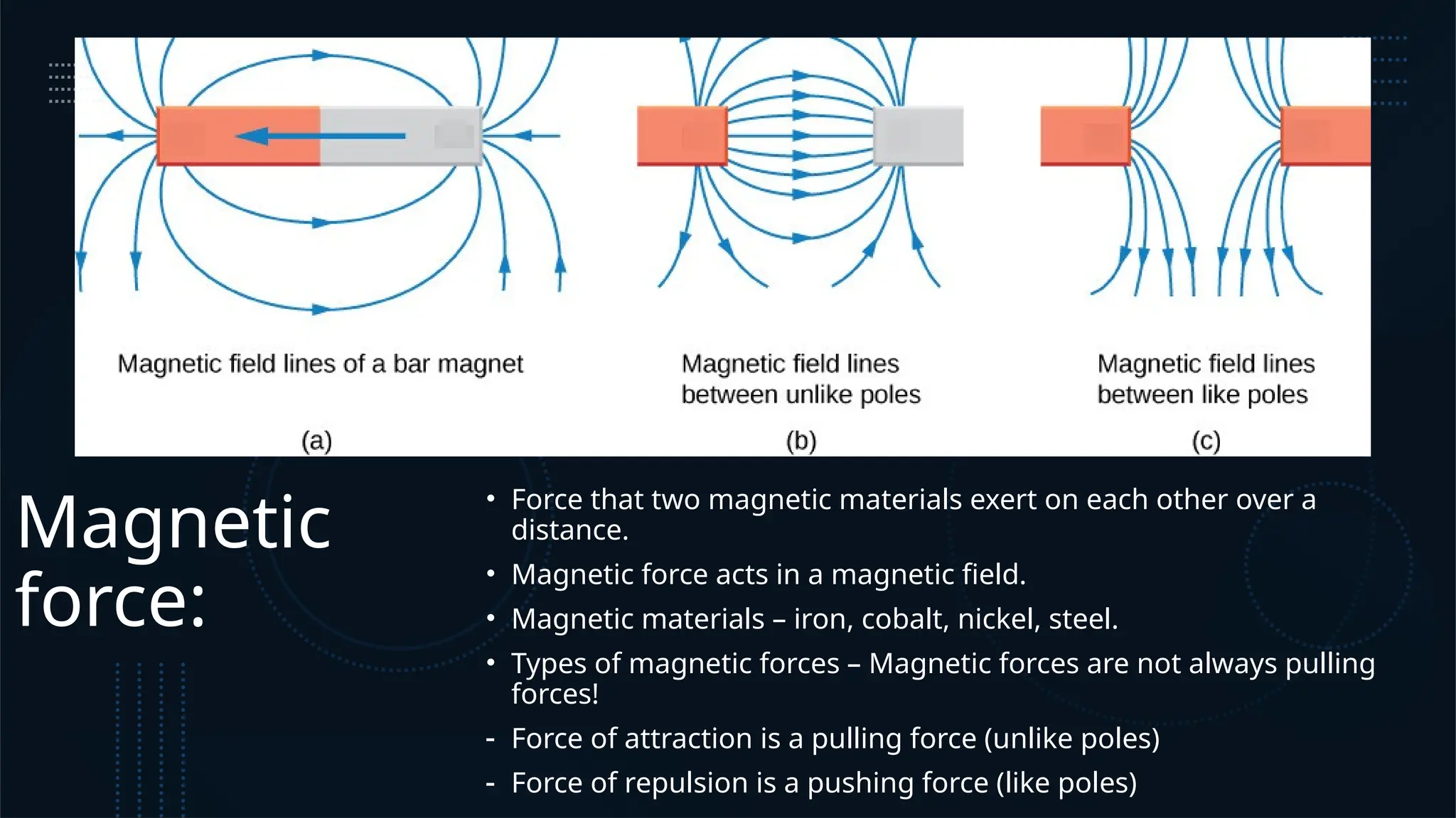 Magnetic
force:
• Force that two magnetic materials exert on each other over a
distance.
• Magnetic force acts in a magnetic field.
• Magnetic materials – iron, cobalt, nickel, steel.
• Types of magnetic forces – Magnetic forces are not always pulling
forces!
- Force of attraction is a pulling force (unlike poles)
- Force of repulsion is a pushing force (like poles)
 