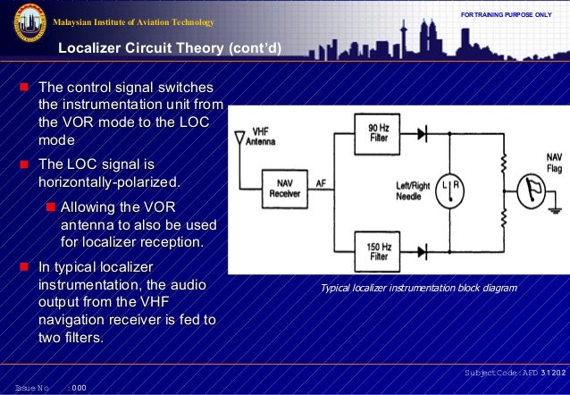 Piping Instrumentation Diagram Training