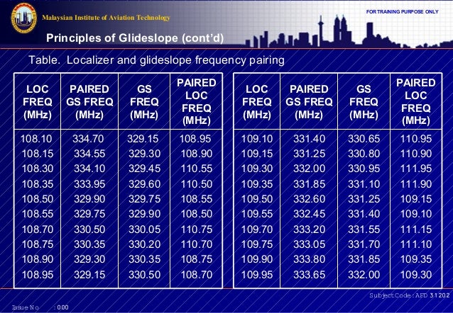 localizer vs vor frequencies localizer vs vor frequencies