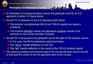 Aircraft Communication Topic 10 instrument landing systems | PDF