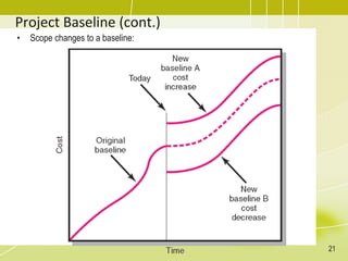Project Baseline Comparison Topic 10 - Project Performance Management.pdf