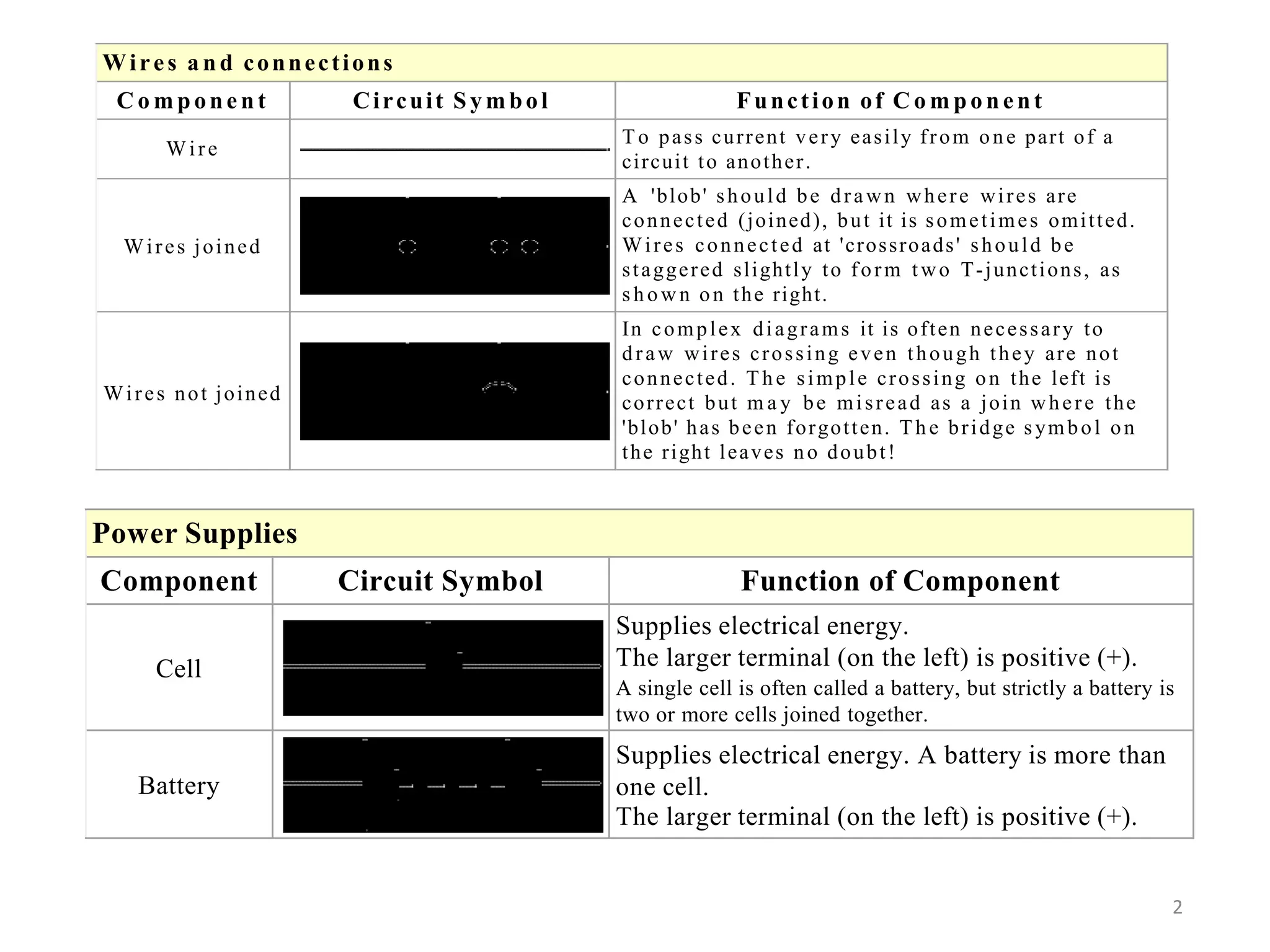 Topic 10- Read and Understand Electrical Symbols and Diagrams.pptx
