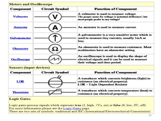 Topic 10- Read and Understand Electrical Symbols and Diagrams.pptx