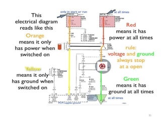 Topic 10- Read and Understand Electrical Symbols and Diagrams.pptx