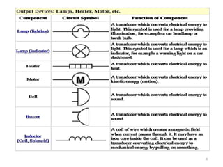 Topic 10- Read and Understand Electrical Symbols and Diagrams.pptx