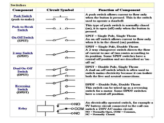 Topic 10- Read and Understand Electrical Symbols and Diagrams.pptx