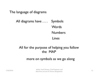 Topic 10- Read and Understand Electrical Symbols and Diagrams.pptx