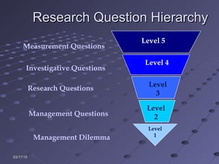 Topic 10 sample designs & procedures | PPT