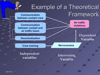 Topic 10 sample designs & procedures | PPT