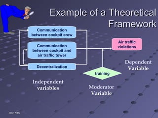 Topic 10 sample designs & procedures | PPT