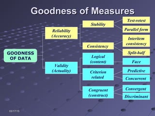 Topic 10 sample designs & procedures | PPT