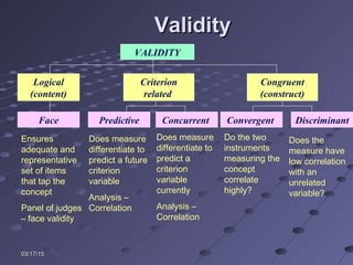 Topic 10 sample designs & procedures | PPT