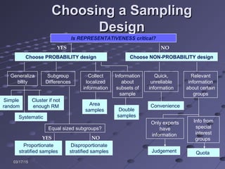 Topic 10 sample designs & procedures | PPT