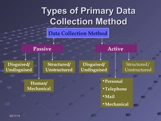 Topic 10 sample designs & procedures | PPT