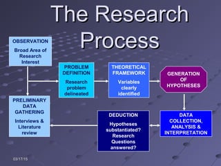 Topic 10 sample designs & procedures | PPT