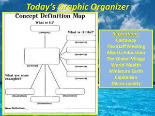 Today’s Graphic Organizer
Illustrations:
Castaway
The Staff Meeting
Alberta Education
The Global Village
World Wealth
Miniature Earth
Capitalism
Micro-society
 