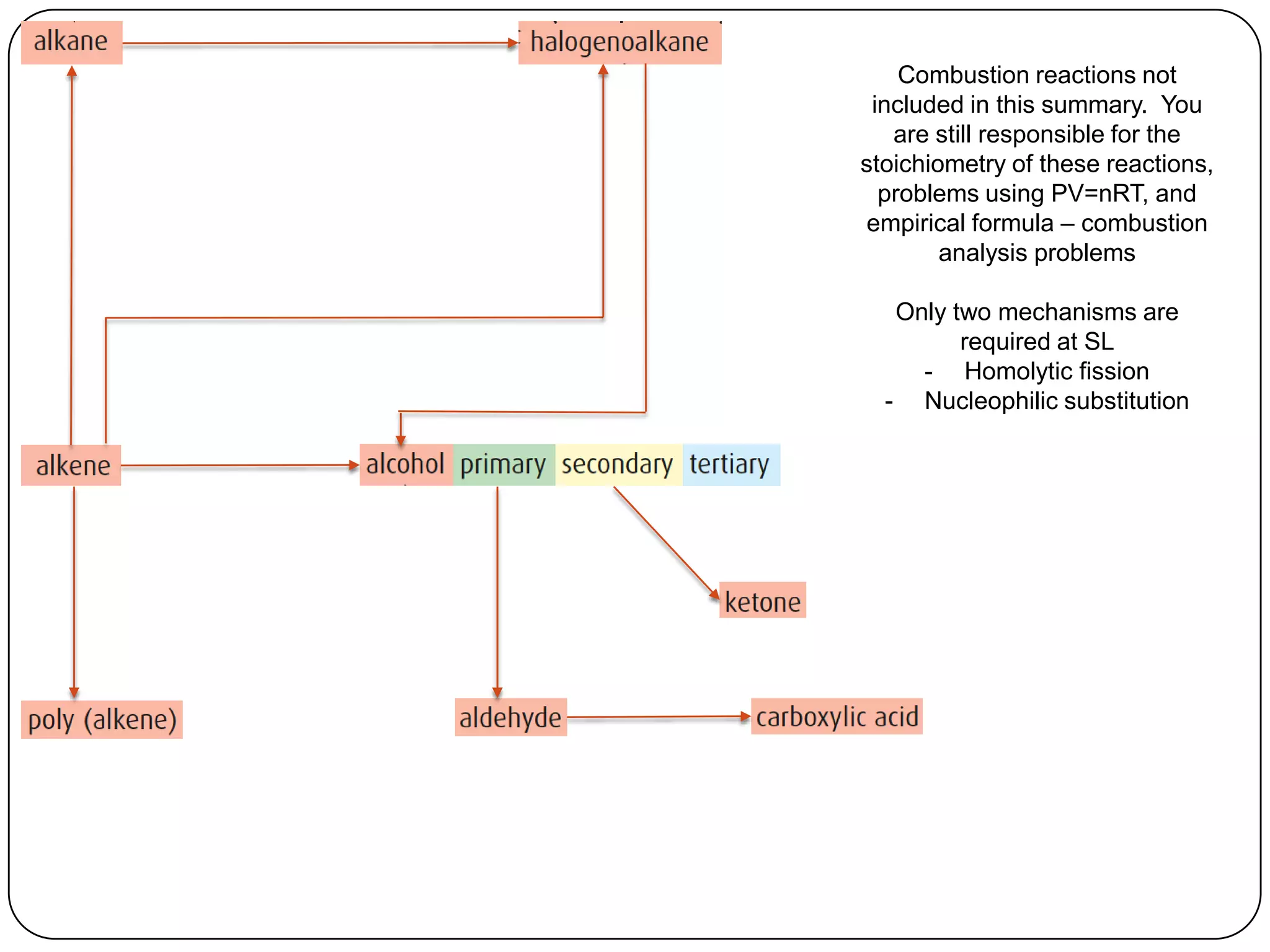 Combustion reactions not
 included in this summary. You
   are still responsible for the
stoichiometry of these reactions,
  problems using PV=nRT, and
empirical formula – combustion
        analysis problems

   Only two mechanisms are
         required at SL
     - Homolytic fission
  - Nucleophilic substitution
 