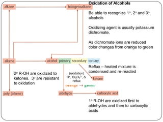 Oxidation of Alcohols

                                            Be able to recognize 1o, 2o and 3o
                                            alcohols

                                            Oxidizing agent is usually potassium
                                            dichromate.

                                            As dichromate ions are reduced
                                            color changes from orange to green



                                            Reflux – heated mixture is
2o R-OH are oxidized to      (oxidation)    condensed and re-reacted
ketones. 3o are resistant   H+,Cr2O72-, Δ
                               reflux
to oxidation



                                            1o R-OH are oxidized first to
                                            aldehydes and then to carboxylic
                                            acids
 