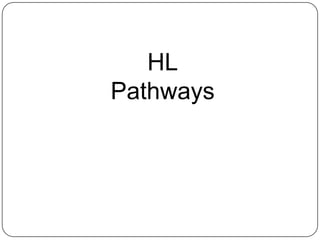 HL
Pathways
 