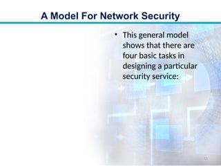 Topic10 A Model For Network Security.pptx