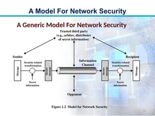 Topic10 A Model For Network Security.pptx