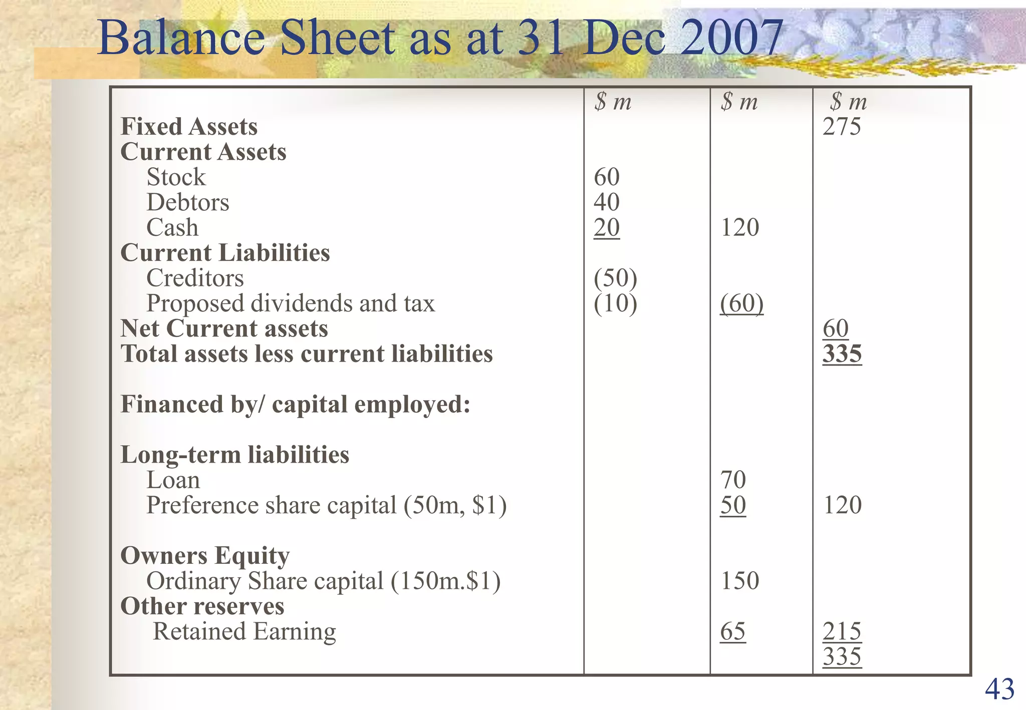 39Efficiency RatioAsset turnover ratiocompares sales to total assets employed