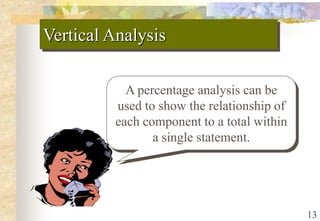 13Vertical AnalysisA percentage analysis can be used to show the relationship of each component to a total within a single statement.