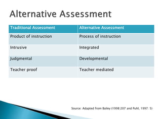 Topic 10 Issues and Concerns Related to Assessment in Malaysia | PPTX