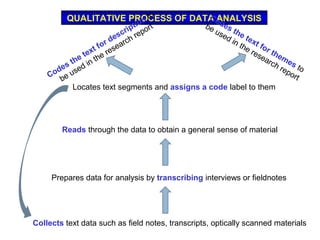 Topic 10 qualitative data analysis | PPT