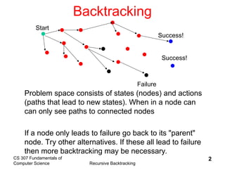 Topic 10 - Recursive - Backtracking .ppt