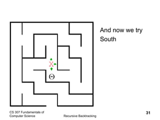 Topic 10 - Recursive - Backtracking .ppt