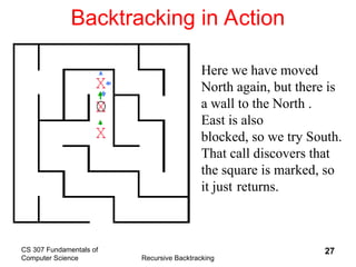 Comprehensive Guide to Recursive Backtracking in Computer Science | PPT