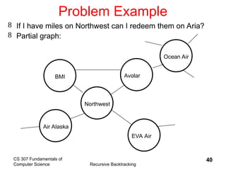 Comprehensive Guide to Recursive Backtracking in Computer Science | PPT
