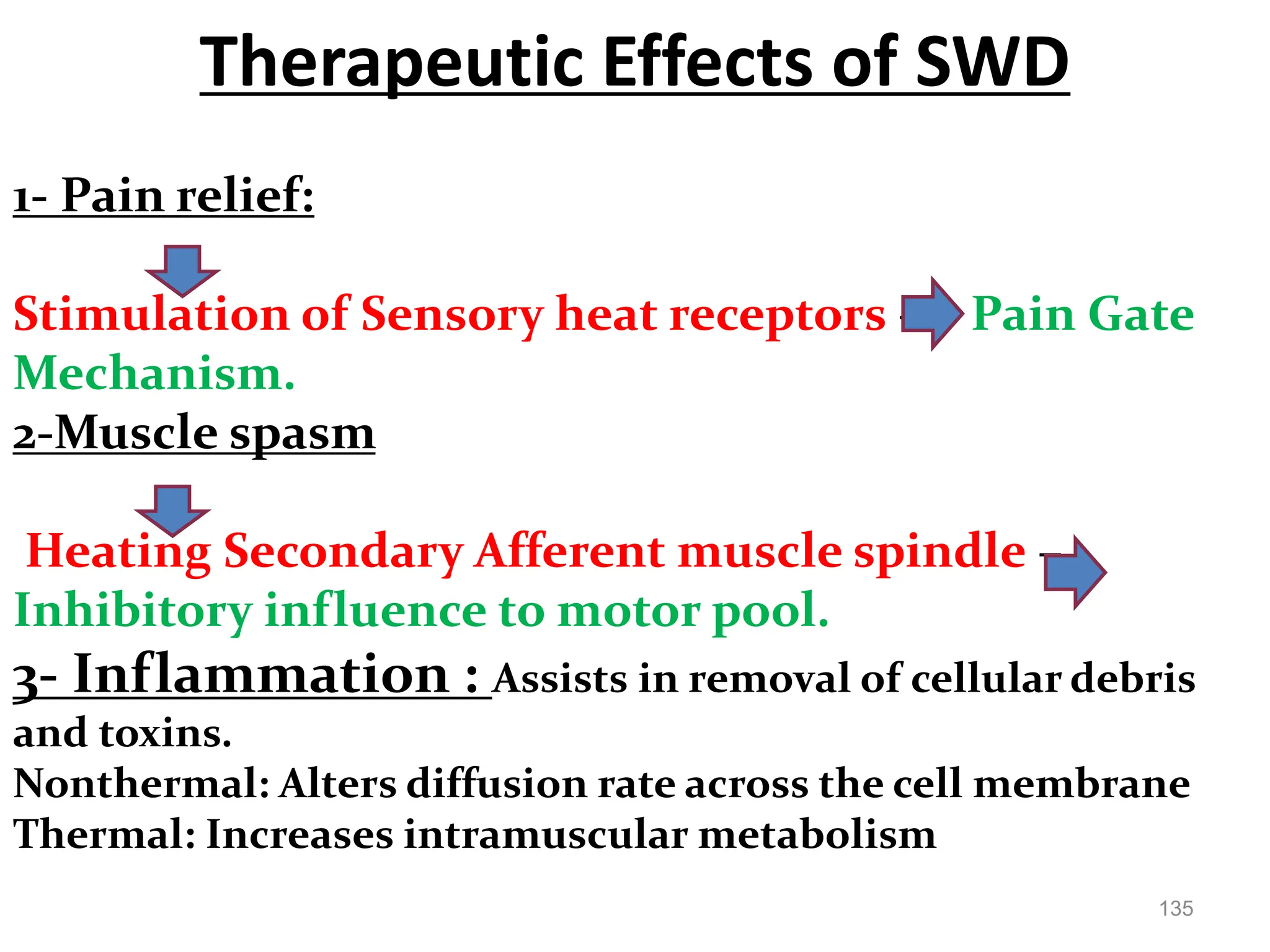Therapeutic Effects of SWD
135
1- Pain relief:
Stimulation of Sensory heat receptors – Pain Gate
Mechanism.
2-Muscle spasm
Heating Secondary Afferent muscle spindle –
Inhibitory influence to motor pool.
3- Inflammation : Assists in removal of cellular debris
and toxins.
Nonthermal: Alters diffusion rate across the cell membrane
Thermal: Increases intramuscular metabolism
 