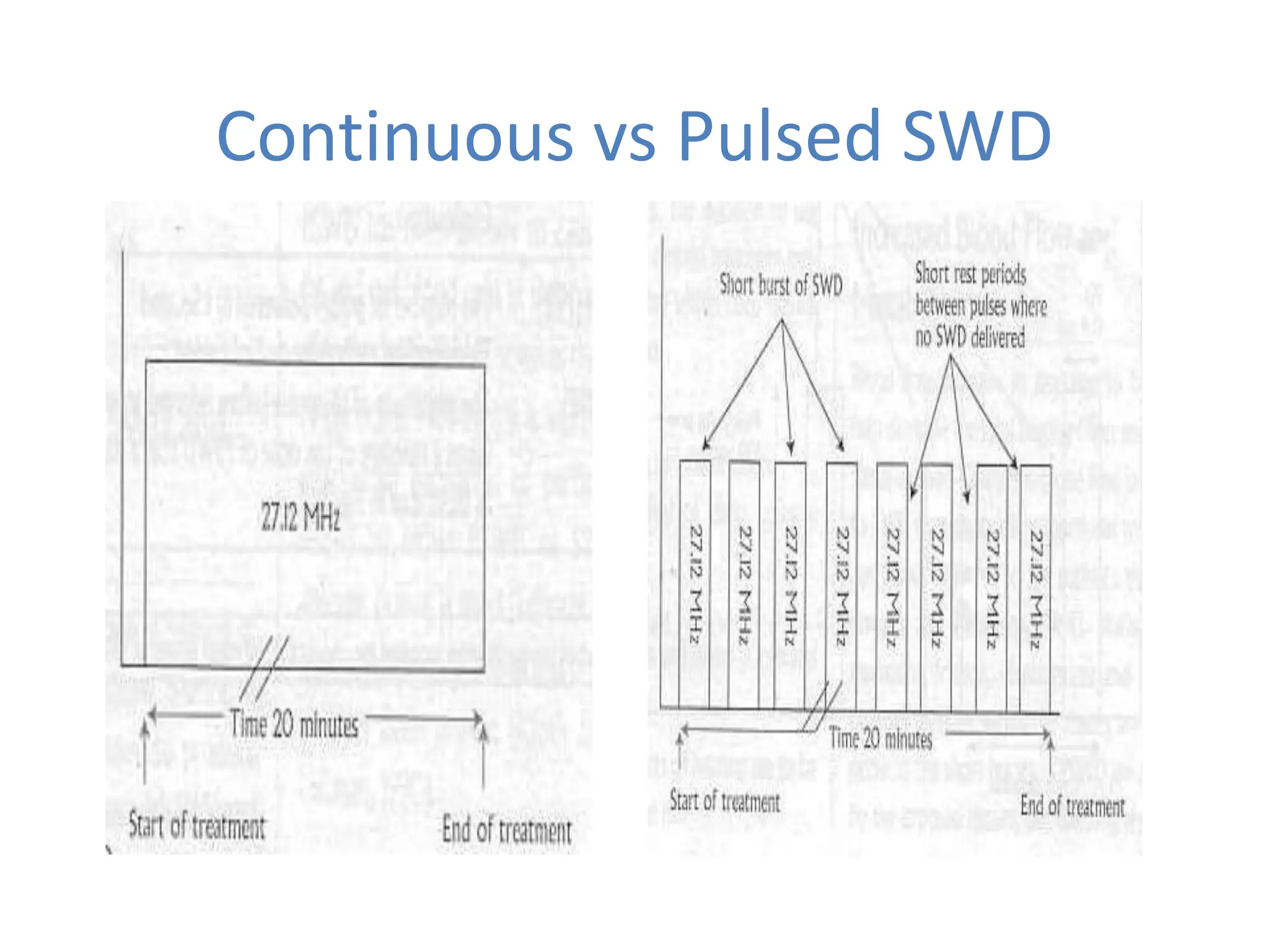 Continuous vs Pulsed SWD
 