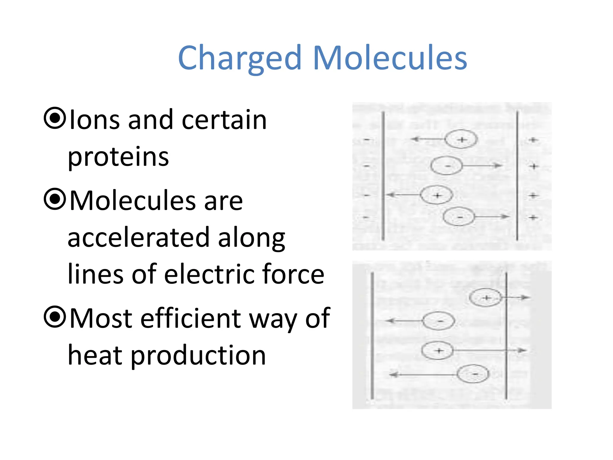 Charged Molecules
Ions and certain
proteins
Molecules are
accelerated along
lines of electric force
Most efficient way of
heat production
+
+
+
+
-
-
-
-
 