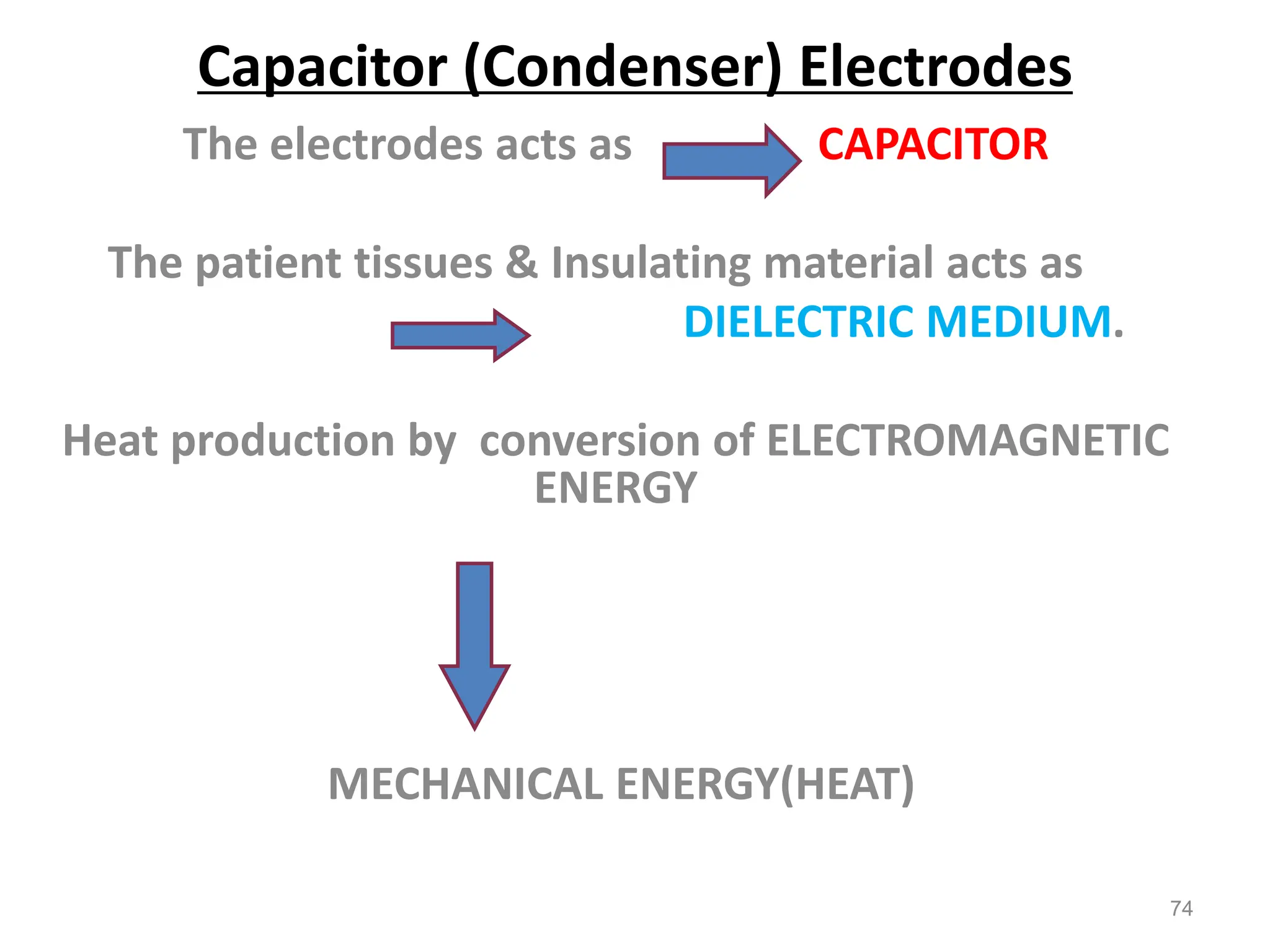 Capacitor (Condenser) Electrodes
The electrodes acts as CAPACITOR
The patient tissues & Insulating material acts as
DIELECTRIC MEDIUM.
Heat production by conversion of ELECTROMAGNETIC
ENERGY
MECHANICAL ENERGY(HEAT)
74
 